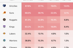 杜兰特加盟火箭队，新赛季展望与合同揭秘