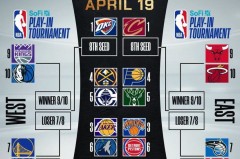 湖人队球员交易：经济与球场价值分析及舆论风向